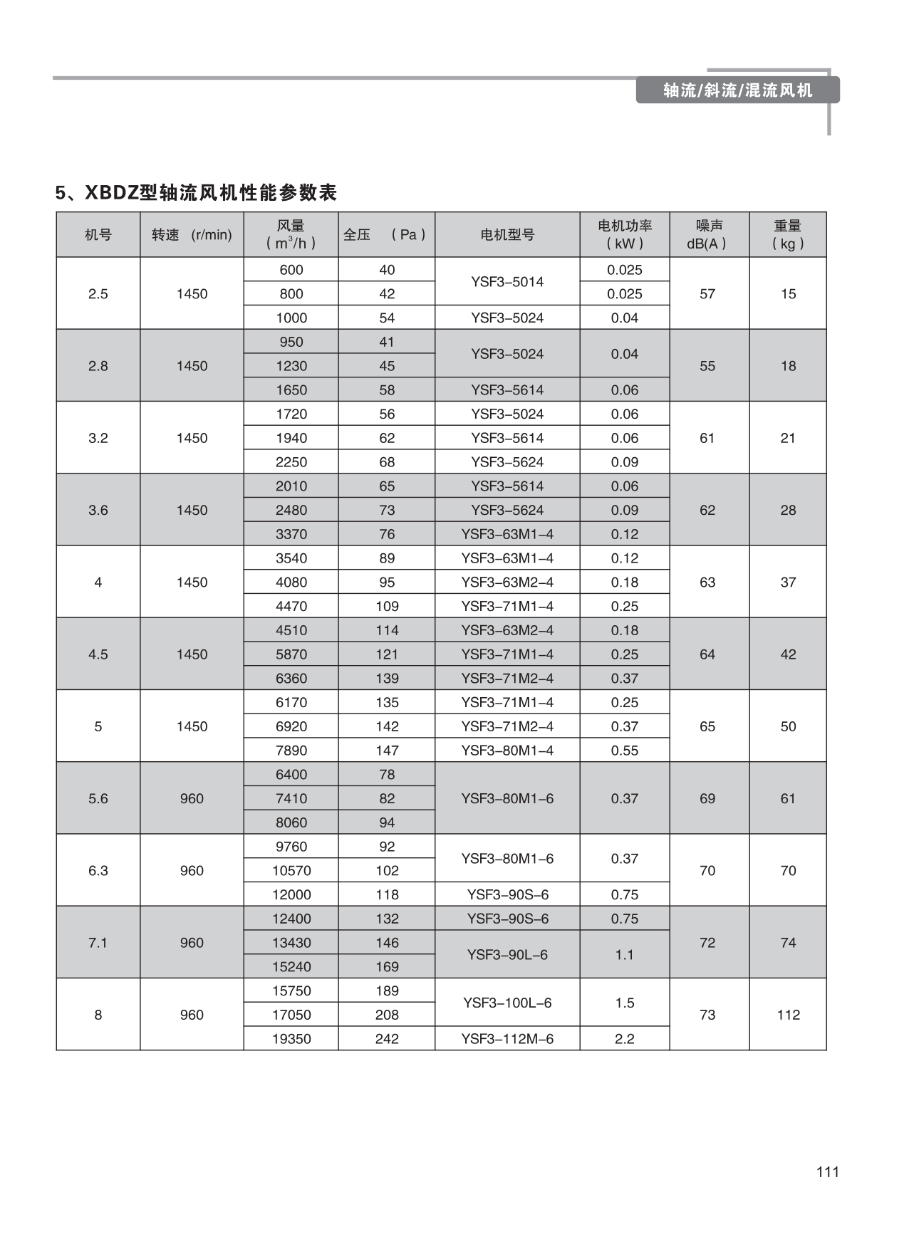 巨維風機-選型版_117.png