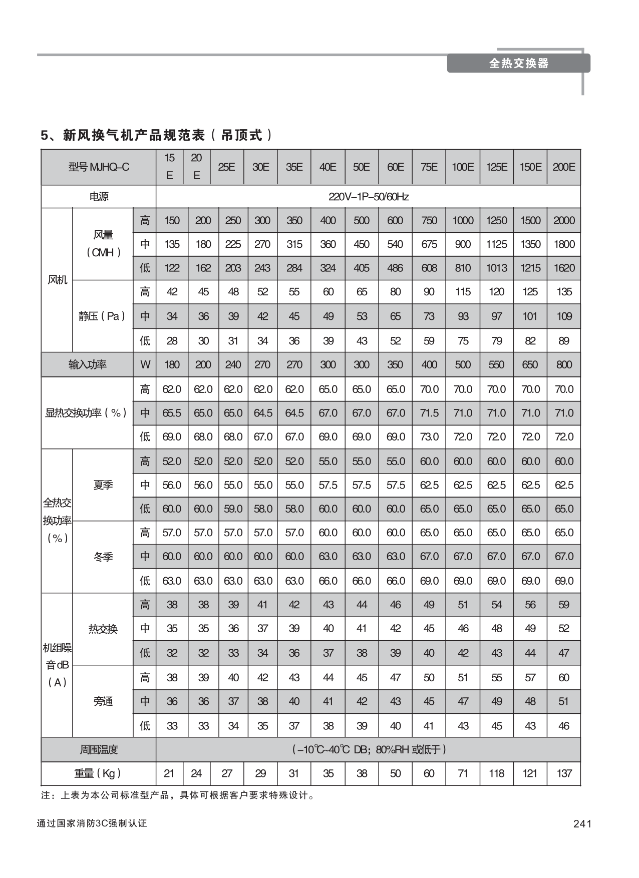巨維風(fēng)機-選型版_247.png